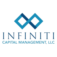 Infiniti Capital Management, LLC Logo