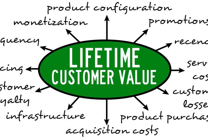Everything You Need to Know to Know About Customer Lifetime Value