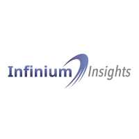 Infinium Insights Logo