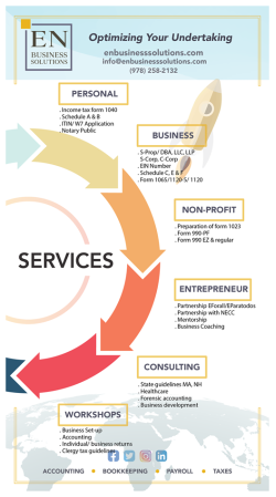 EN Business Solutions, Inc